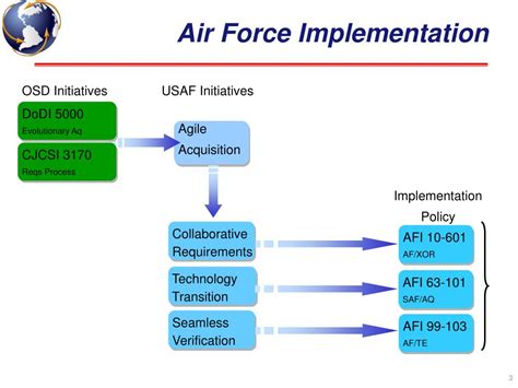 afi 10-405